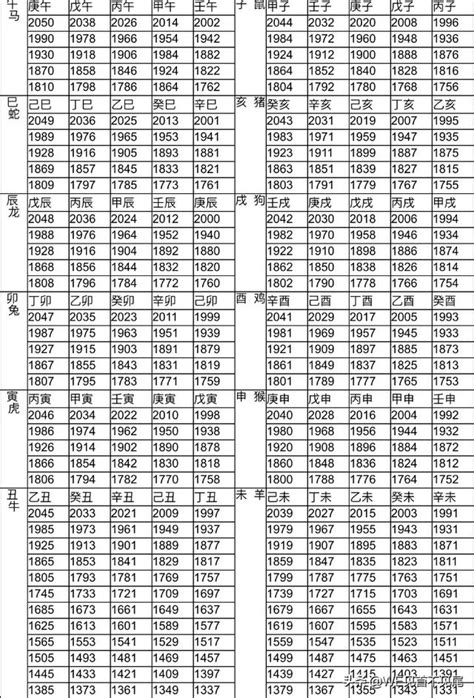 今年屬|生肖對應到哪一年？十二生肖年份對照表輕鬆找（西元年、民國年）